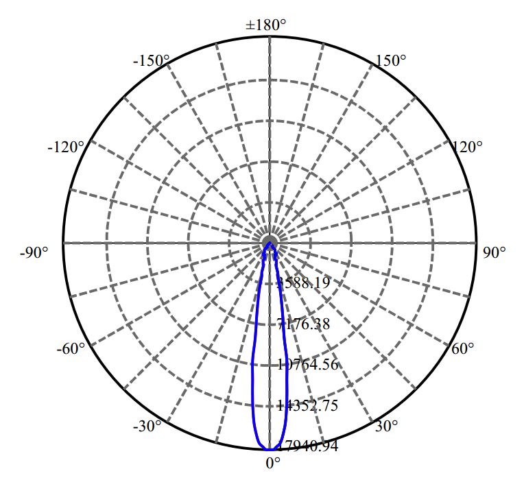 日大照明有限公司 - 欧司朗光电 SOLERIQ S19 3-2042-M